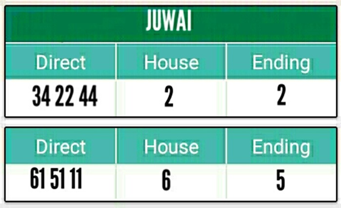 shillong common number